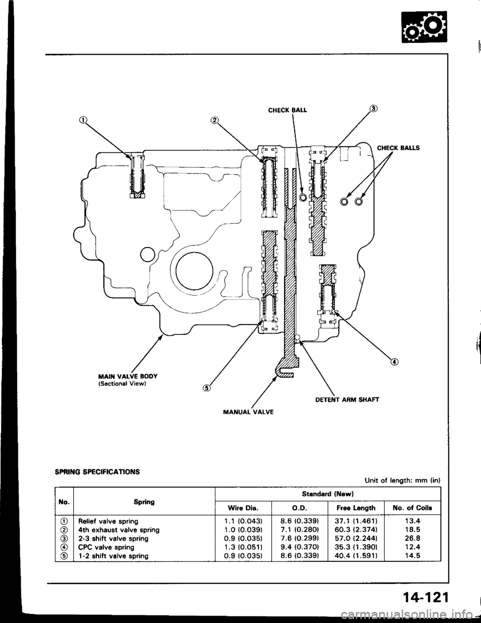 ACURA INTEGRA 1994  Service Repair Manual Qr
DETENT ARM SHAFT
MANUAL VALVE
sPat G sPEctFtcaTtot{s
Unit ot length: mm (in)
o,Epfng
Standard lNowl
Wiro Dia.o.D.F.oo LsngthNo. ot Coils
o
@
o
o
@
Relief valve spring
4th oxhaust valve spring
2-3 s
