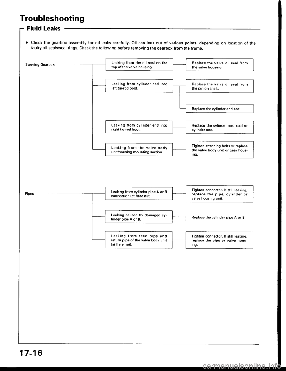 ACURA INTEGRA 1994 Service Repair Manual Troubleshooting
Fluid Leaks
Check the gearbox assembly for oil leaks carefully. Oil can leak out of various points. depending on location of thefaulty oil seals/seal rings. Check the following before ACURA INTEGRA 1994 Service Repair Manual Troubleshooting
Fluid Leaks
Check the gearbox assembly for oil leaks carefully. Oil can leak out of various points. depending on location of thefaulty oil seals/seal rings. Check the following before