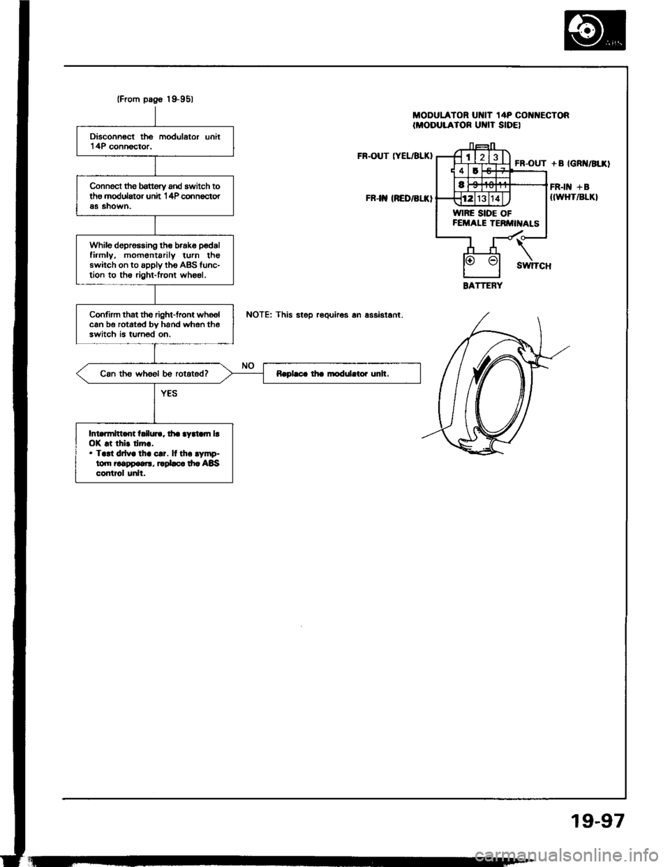 ACURA INTEGRA 1994  Service Repair Manual 