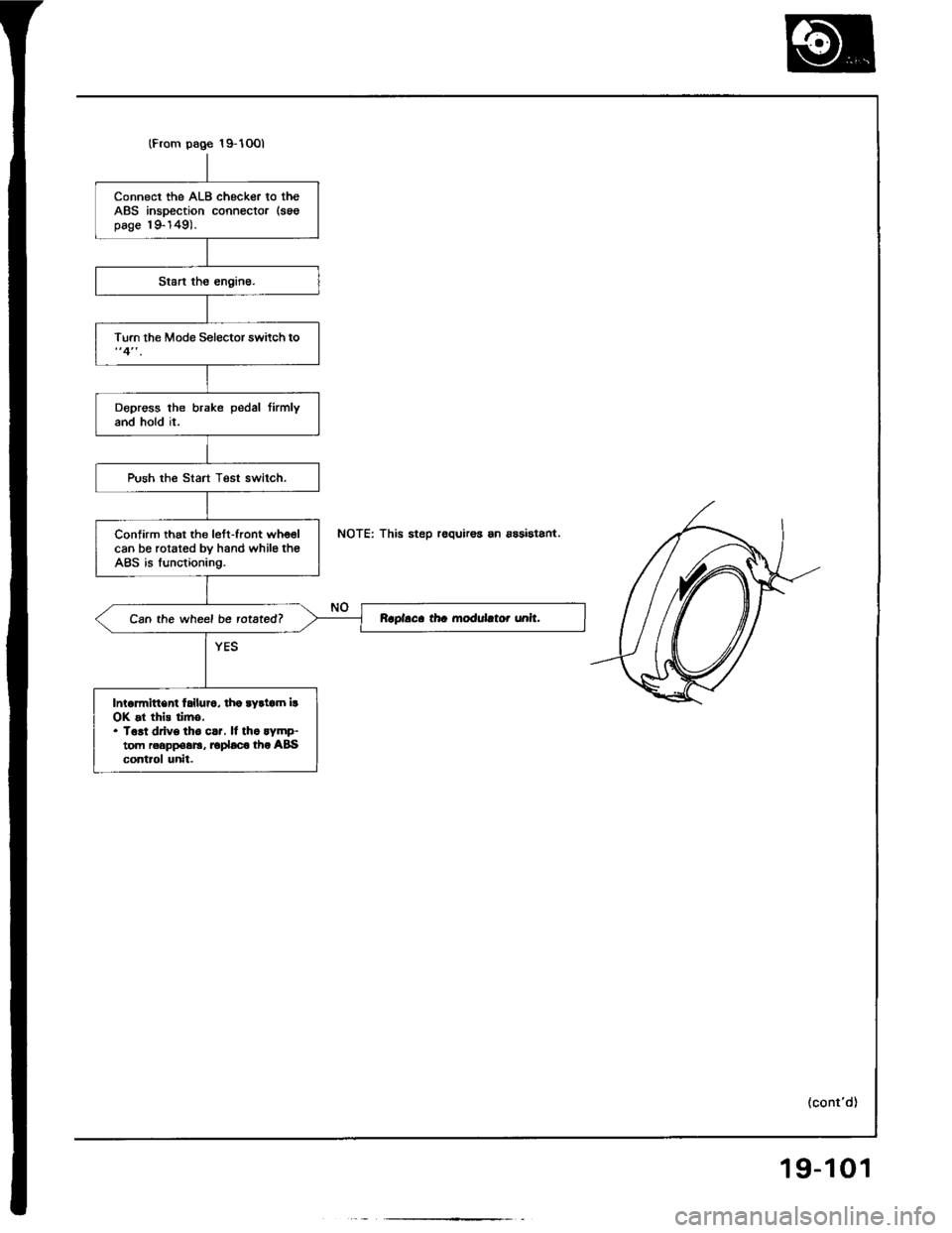 ACURA INTEGRA 1994  Service Repair Manual 