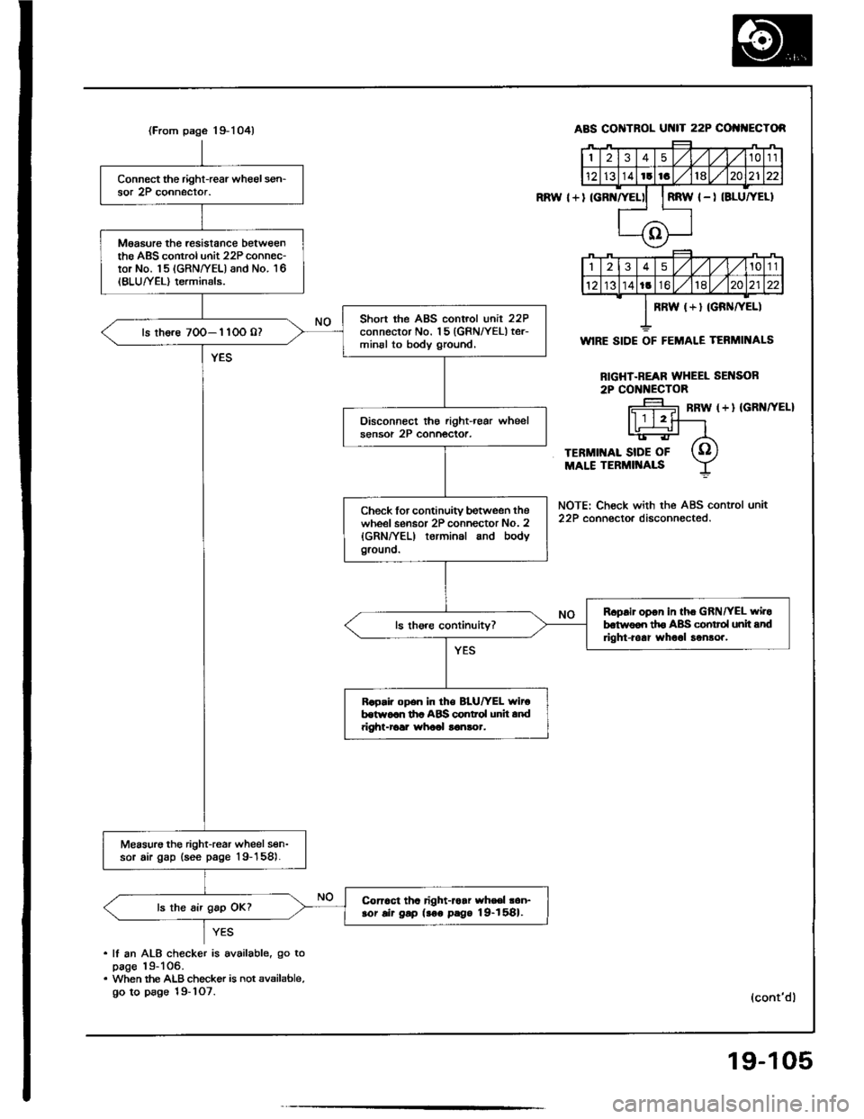ACURA INTEGRA 1994  Service Repair Manual 