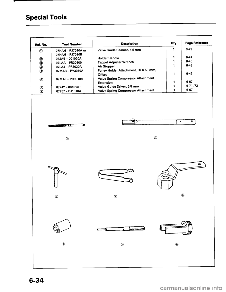 ACURA INTEGRA 1994  Service Repair Manual SpecialTools
Tool NumbarDctcriptionPlea Rctllanca
6-72
6-17
&45
6-43
6-11
6-67
6-71,72
6-67
Valve Guide Reamer, 5.5 mm
Holder Handle
Tappet Adiuster Wrench
Air Stoppet
Pulley Holder Attachment, HEX 50