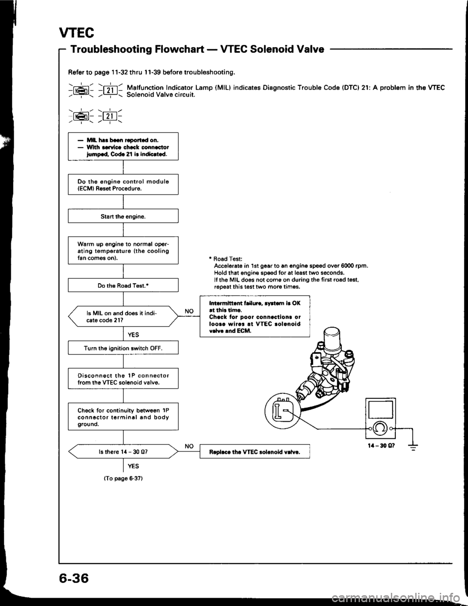 ACURA INTEGRA 1994  Service Repair Manual VTEC
Ref€r to page 11-32 thru I l-39 beforo troubleshooting.
-g: -mi !5*3iji:,*o:",,XTl.Lamp 
(MlL) indicates Disenostic rrouble code (Drc) 2r:A problem in the wEc
\,__-:-/ \.---l-l
Iel- -l 2,1 l-
