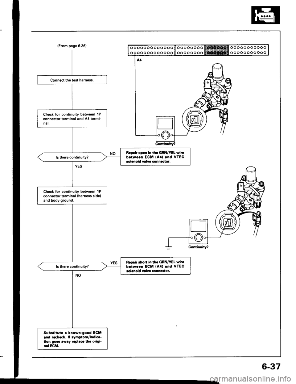ACURA INTEGRA 1994  Service Repair Manual {From pag6 636}
ContinuityT
ooooooooooo
ooooooooooo
ooooooooooooo
ooooooooooooo
Ch6ck for continuity botw6en lP
connector t€rminal and A4 termi-nal.
B.9.lr op.n in th. GRI{/YEL wircb.tw..n ECM {Aa}