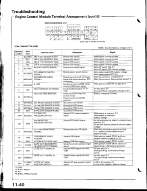 Page 244