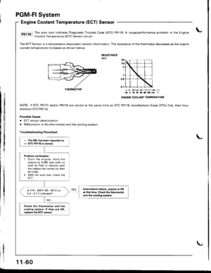 Page 264