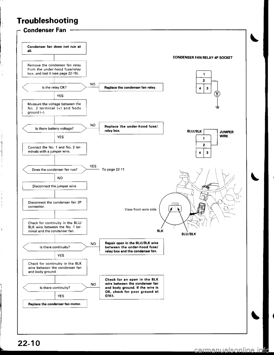 ACURA INTEGRA 1998  Service Repair Manual Troubleshooting
Condenser Fan
0
Remove the condenser fan relayfrom the underhood fuse/relaybox, and test it (see page 22-19).
Roplaco the condenser fan rgley.
Measure the voltage between tlieNo. 2 ter
