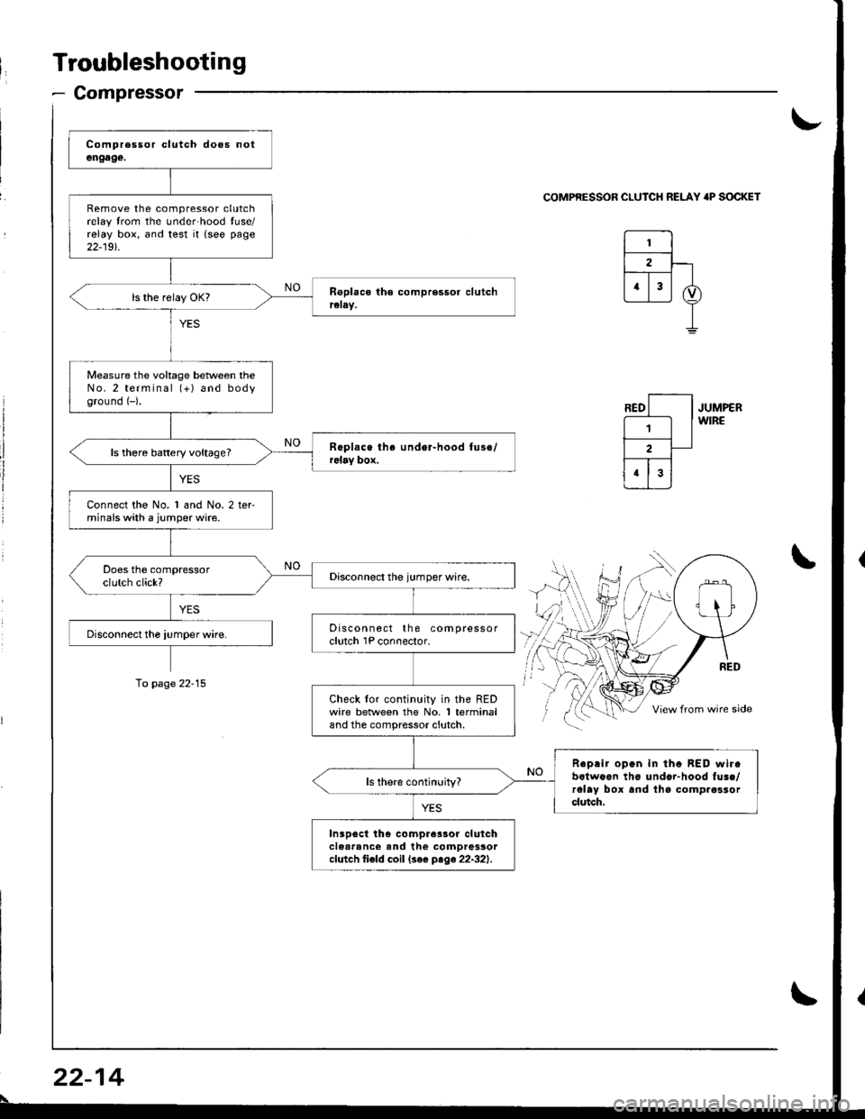 ACURA INTEGRA 1998  Service Repair Manual Troubleshooting
- Compressor
Remove the compressor clutchrelay trom the unde.hood tuse/relay box, and test it {see page
22-19t.
Measure the voltage beNveen theNo.2 terminal (+) and bodyground (-).
ls 