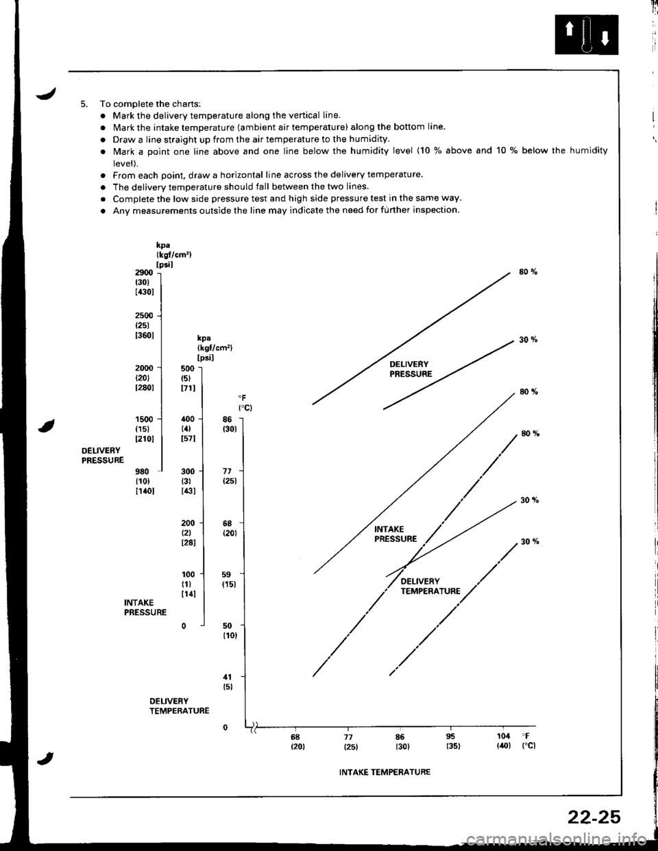 ACURA INTEGRA 1998  Service Repair Manual JTo complete the chansl
. Mark the delivery temperature along the venical line.
. Mark the intake temperature (ambient air temperature) along the bottom lane.
. Draw a line straight up from the air te