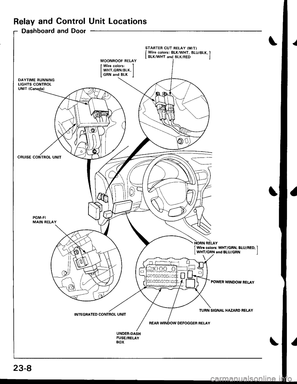 ACURA INTEGRA 1998  Service Repair Manual Relay and Control Unit Locations
Dashboard and Door
CRUISE CONTROL UNIT
PGM.FIMAIN RELAY
STARTER CUT RELAY IM/TI
I Wire colors: BLK/WHT, BLUi 8LK, II BLK/WHT and BLK/RED jMOONROOF RELAY
Wire colors:WH