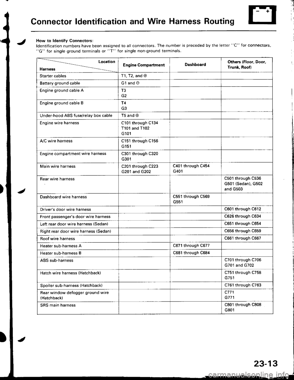 ACURA INTEGRA 1998 Service Repair Manual Connector ldentification and Wire Harness Routing
JHow to ldenti{v Connectors:
ldentification numbers have been assigned to all connectors. The number is preceded by the letter "C" for connectors,"G" ACURA INTEGRA 1998 Service Repair Manual Connector ldentification and Wire Harness Routing
JHow to ldenti{v Connectors:
ldentification numbers have been assigned to all connectors. The number is preceded by the letter "C" for connectors,"G"