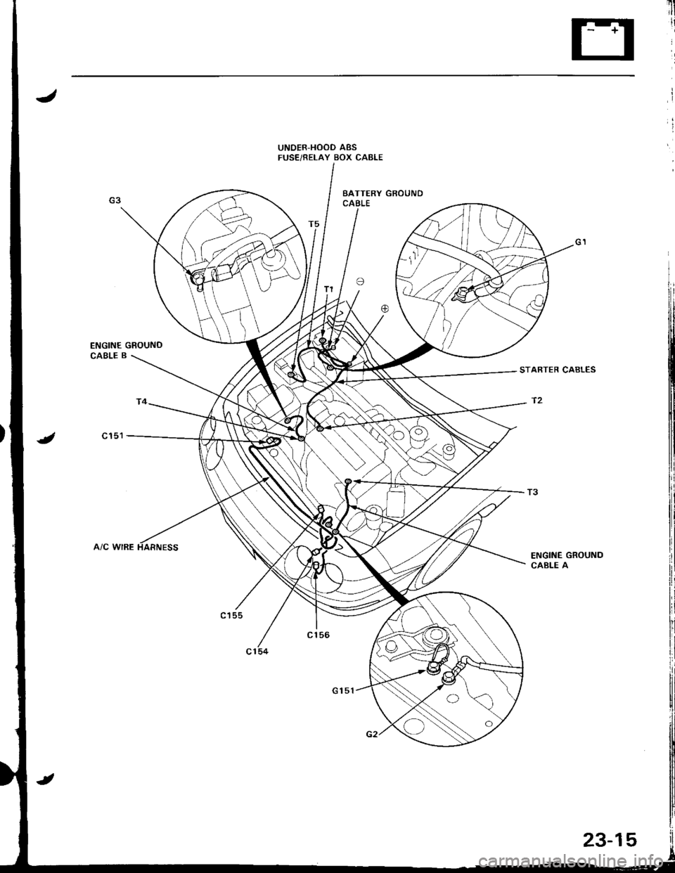 ACURA INTEGRA 1998  Service Repair Manual UNOER,HOOD ABSFUSE/RELAY BOX CABLE
T3
ENGINE GROUNDCABLE A 
