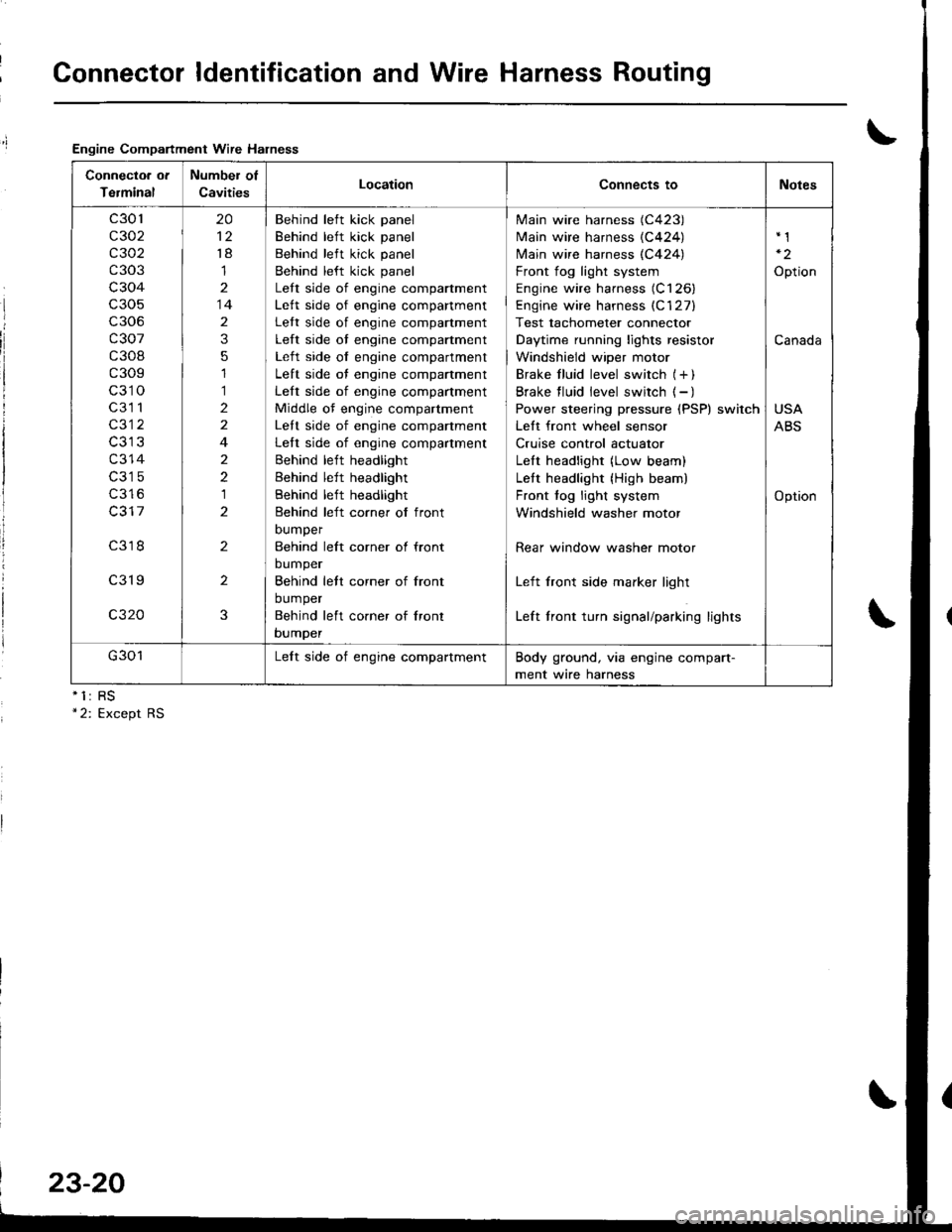 ACURA INTEGRA 1998 Service Repair Manual Connector ldentification and Wire Harness Routing
Engine Compartment Wire Halness
nll
Connectoa ot
Terminal
Number of
CavitiesLocationConnects toNotes
c301
c302
c 302
c303
c304
c306
c307
c308
c309
c31 ACURA INTEGRA 1998 Service Repair Manual Connector ldentification and Wire Harness Routing
Engine Compartment Wire Halness
nll
Connectoa ot
Terminal
Number of
CavitiesLocationConnects toNotes
c301
c302
c 302
c303
c304
c306
c307
c308
c309
c31
