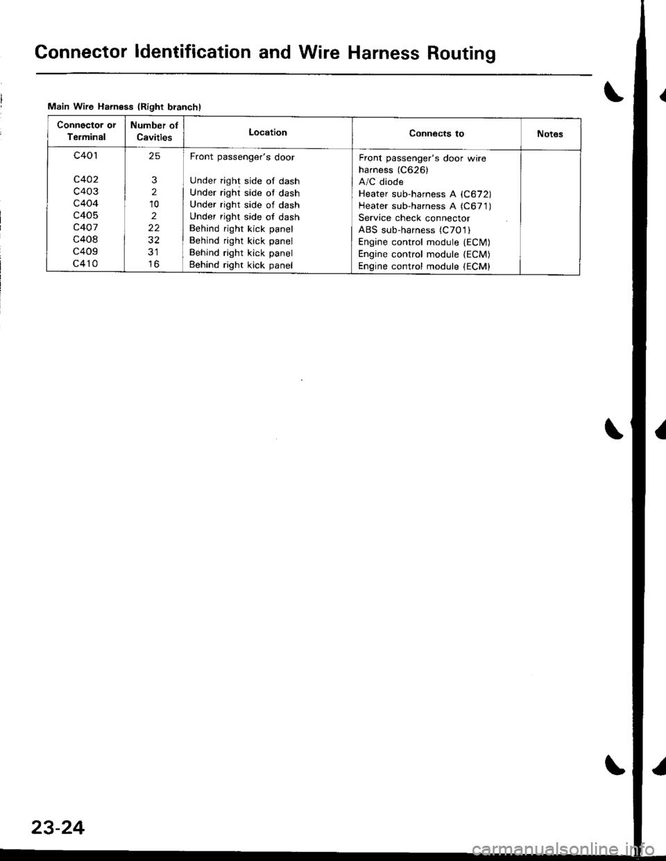 ACURA INTEGRA 1998  Service Repair Manual Gonnector ldentification and Wire Harness Routing
Main Wire Harness {Right branchl
Connector or
Terminal
Number of
CavitiesLocationConnects toNot6s
c401
c402
c403
c404
c405
c407
c408
c409
c410
25
3
2
