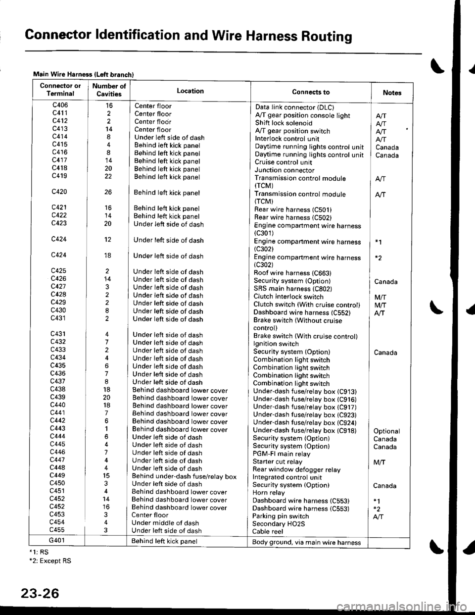ACURA INTEGRA 1998  Service Repair Manual Connector ldentification and Wire Harness Routing
Main Wire Hsfness {Left branch}
Connector ol
TerminalNumber ol
CavitiesLocationConneqts toNot6s
c406
c41 1
c4t2
c413
c414
c415
c416
c417
c4l8
c419
c4