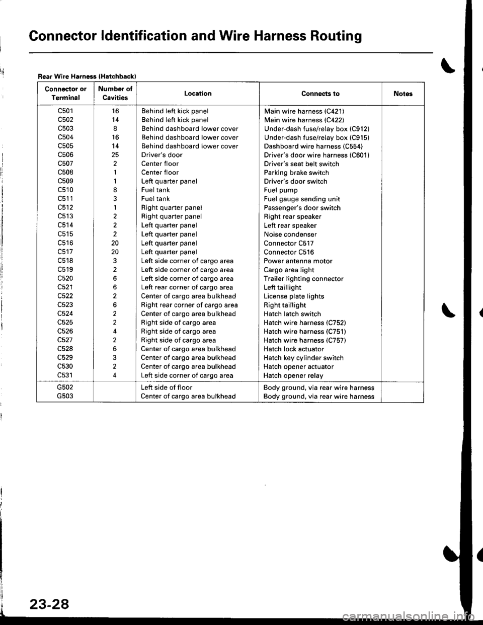 ACURA INTEGRA 1998  Service Repair Manual Gonnector ldentification and Wire Harness Routing
Rear Wire Harngss {Hatchbackl
Connector or
Terminal
Number of
C8vitiesLocationConnec{s toNotos
c501
c502
c504
c505
cs06
c507
c508
c509
c510
c51 1
c512