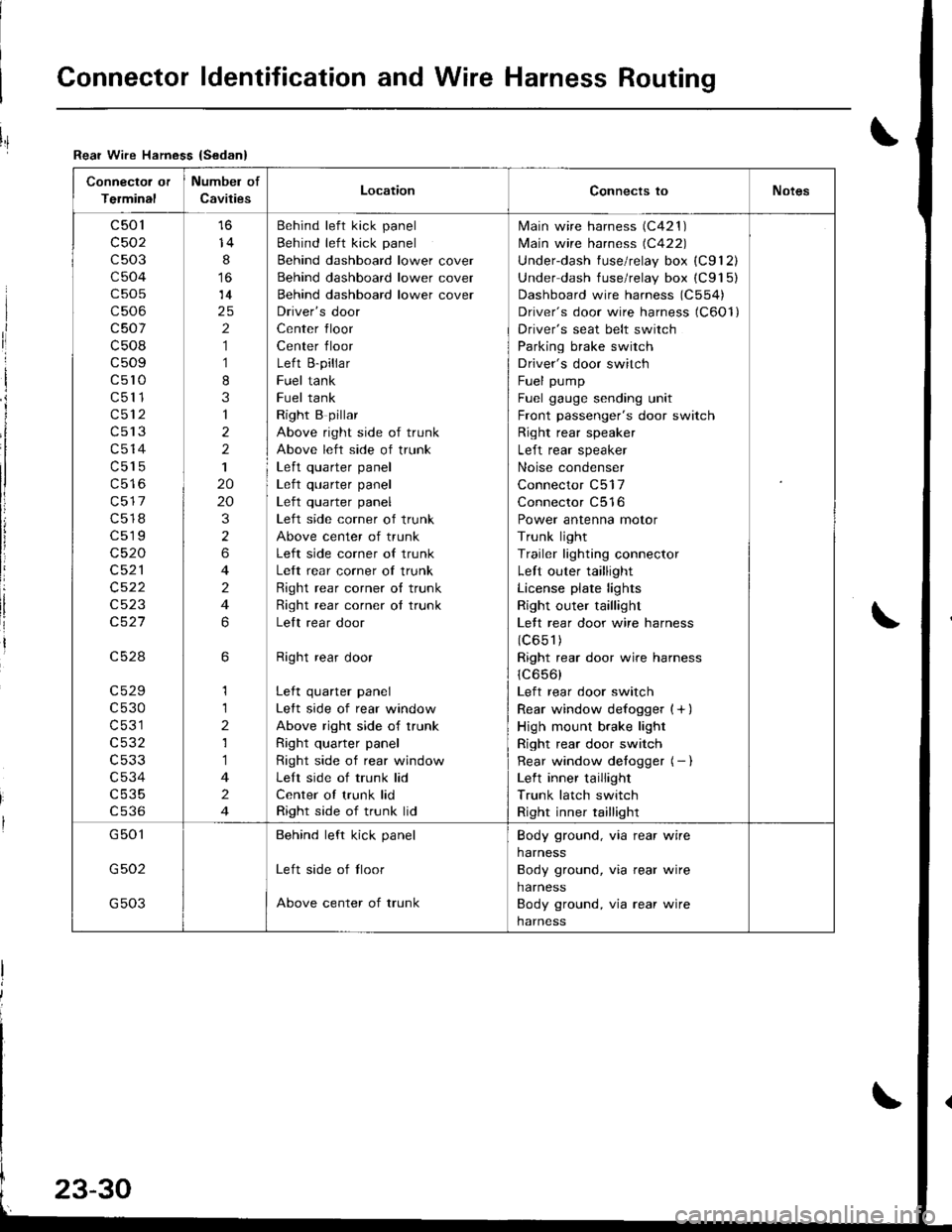 ACURA INTEGRA 1998  Service Repair Manual Connector ldentification and Wire Harness Routing
Connector or
Terminal
Numbel of
CavitiesLocationConnects toNotes
c501
c502
c503
c504
c505
c506
c507
c508
c509
c5l0
c511
c512
c513
c514
c515
c517
c518

