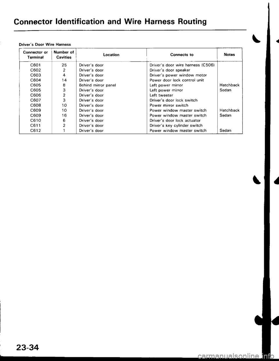 ACURA INTEGRA 1998  Service Repair Manual Connector ldentification and Wire Harness Routing
Drivers Door Wire Harness
Connector or
Terminal
Number of
CavitiesLocationConnects toNotgs
c601
c602
c603
c604
c605
c605
c606
c607
c608
c609
c609
c61