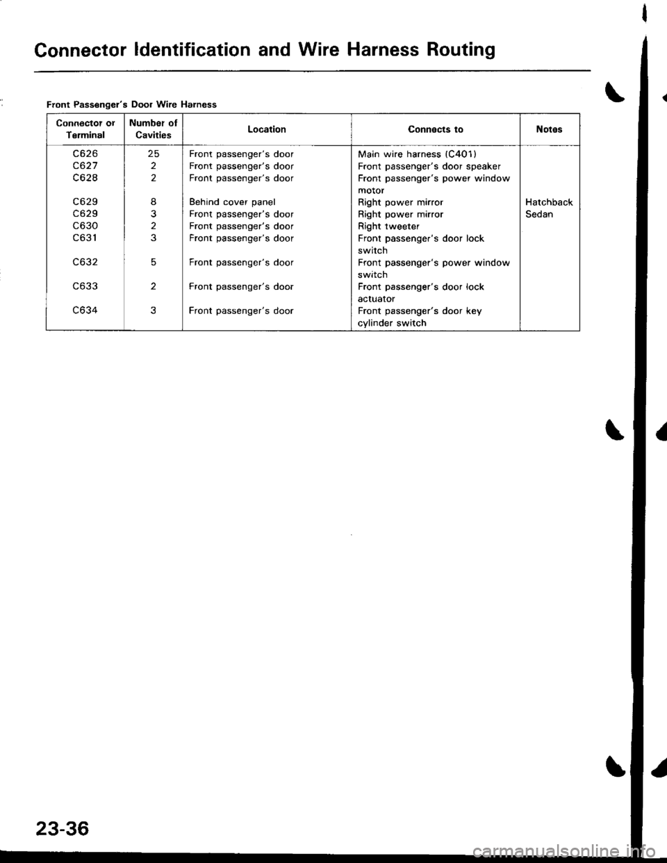 ACURA INTEGRA 1998  Service Repair Manual Connector ldentification and Wire Harness Routing
\Front Passengels Door wire Harness
Connoctot ot
Terminal
Number oI
CavitiesLocationConnects toNotes
c627
c62I
c6 29
c629
c630
c631
c632
c633
c634
25