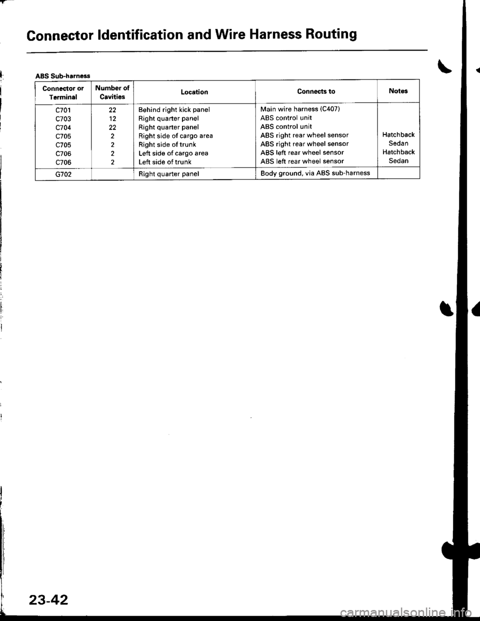 ACURA INTEGRA 1998  Service Repair Manual Connector ldentification and Wire Harness Routing
IABS Sub-harness
Connestor or
Tcrminsl
Number of
CavitiesLocationConneqts toNotos
c701
c703
c704
c705
c705
c706
c706
12
22
2
2
2
Behind right kick pan