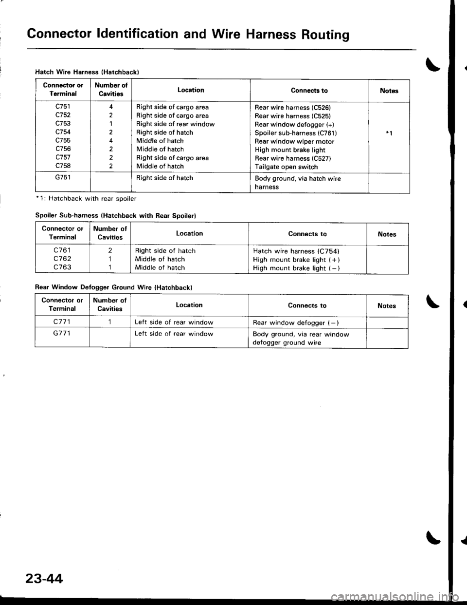 ACURA INTEGRA 1998  Service Repair Manual Gonnector ldentification and Wire Harness Routing
Hatch Wire Halness (Hatchback)
Connactoa oa
Tcrminal
Numb€r of
CavitiesLocationConnects toNot€s
c751
c152
c754
c755
c757
c758
2
1
2
2
Bight side o