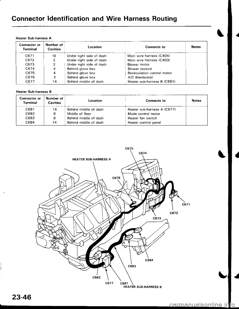 ACURA INTEGRA 1998  Service Repair Manual Connector ldentification and Wire Harness Routing
Heater Sub-harness A
Connector or Number of-::- --. - .- -:-".: -- Location Connects toI etmtnal uavtt|esNotes
C671 J 10 Under right side of dash M