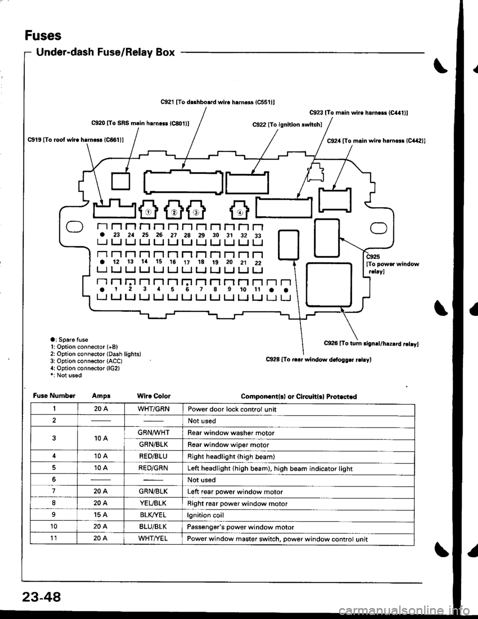 ACURA INTEGRA 1998  Service Repair Manual Fuses
Under-dash Fuse/Relay Box
C920 [To SRS msin harnc$ lc8{,l}lC922 [To ignition rwitchl
C923lTo main wir. harn6! (Cil,alll
C€24 [To m.in wiro hrrno$ lc,l,l2]l
lTo pow.r windowrclayl
CgNlS Oo turn