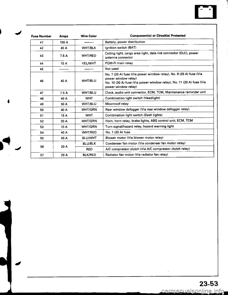 ACURA INTEGRA 1998  Service Repair Manual J
)1 -
Fuso NumborAmpsWir€ ColorComponent(s) or Circuh(rl Protastcd
41100 ABattery. power distribution
4240AWHT/BLKlgnition switch (BAT)
437.5 AWHT/REDCeiling light, cargo area light, data link conn