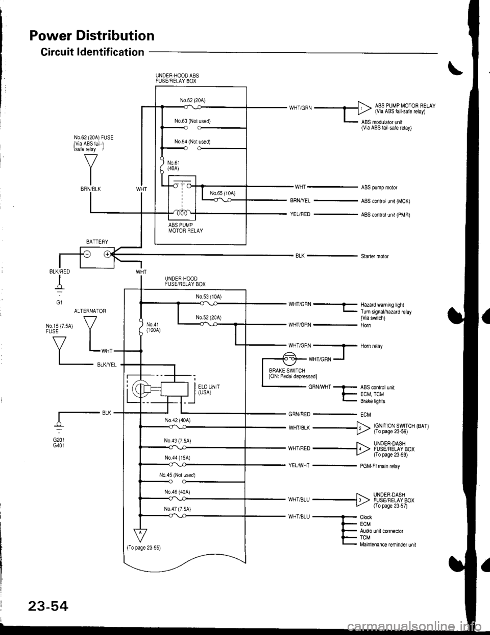 ACURA INTEGRA 1998  Service Repair Manual Power
Circuit
Distribution
ldentification
UNDER.HOOO ABSFUSE/RELAY 8OX
ABS OUMP MOOF CELAY
I Li,z (via ABS lail.sale telay)
L lgS moou aror un r(Va ABS lai.sale retay)
N0.62 (20A)FUSElvia ABS lai-l\s