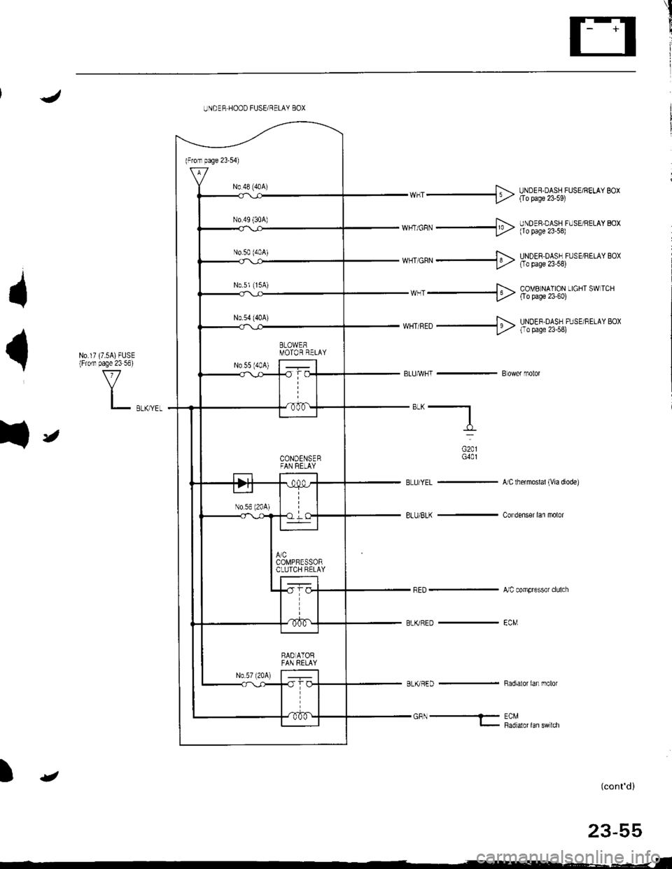 ACURA INTEGRA 1998  Service Repair Manual \
I
UNOER HOOD FUSE/RELAY BOX
t
{
fr
wHr _+> HtXl!;%,$1r.,," *,
F.-wr cn,r _l9> l,)ooll;%,r$lrr. rr,or ro,
*,,orn. ---$ H?!!;oA%iun"*"o
wHr -+ &?Tll:11$ uo""* "*
N0.17 (7.5A)FUSE(Fiom page 23 56
