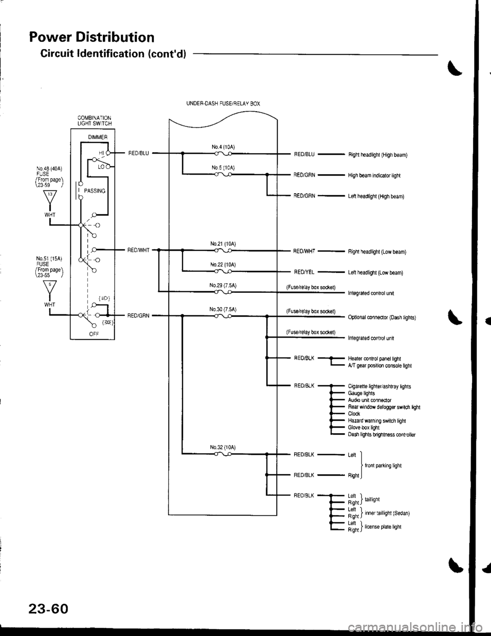 ACURA INTEGRA 1998  Service Repair Manual Power Distribution
Circuit ldentification (contd)
RED/BLU -
RED/GRN -
REOMHT -
Righl headlighl (High beam)
High beam indicalo. light
Lelt headlighl (High beam)
Righl headlighl (Low beam)
Letl headlig