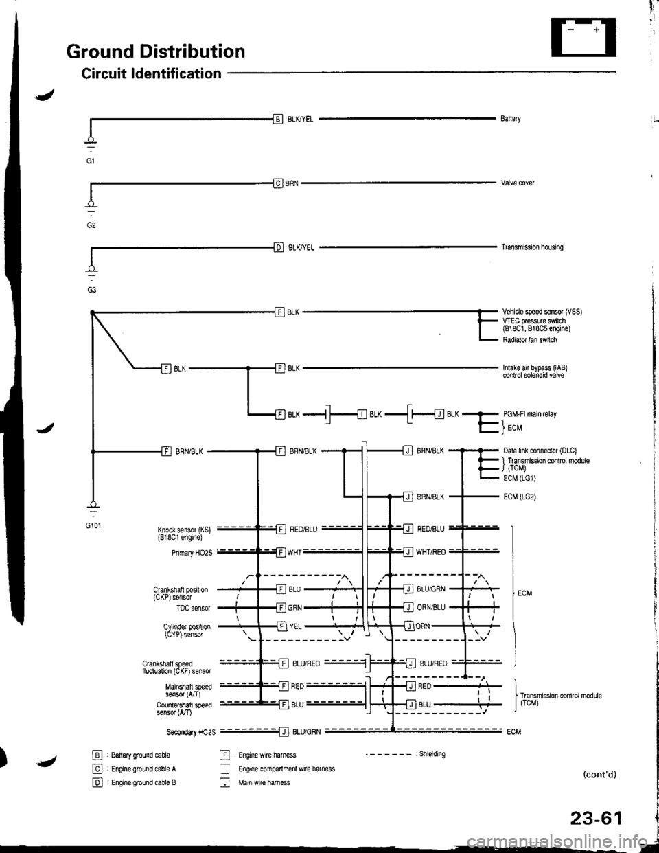 ACURA INTEGRA 1998  Service Repair Manual l
il
Ground Distribution
Circuit ldentification
I-l
Ballery
Transmi9slon housing
Intake air bypass (lAB
Vehicle speed sensor (VSS)WEC flessuae $ilch(818O1,818C5 engine)
Radialor lan sMch
Cranlshatl 
