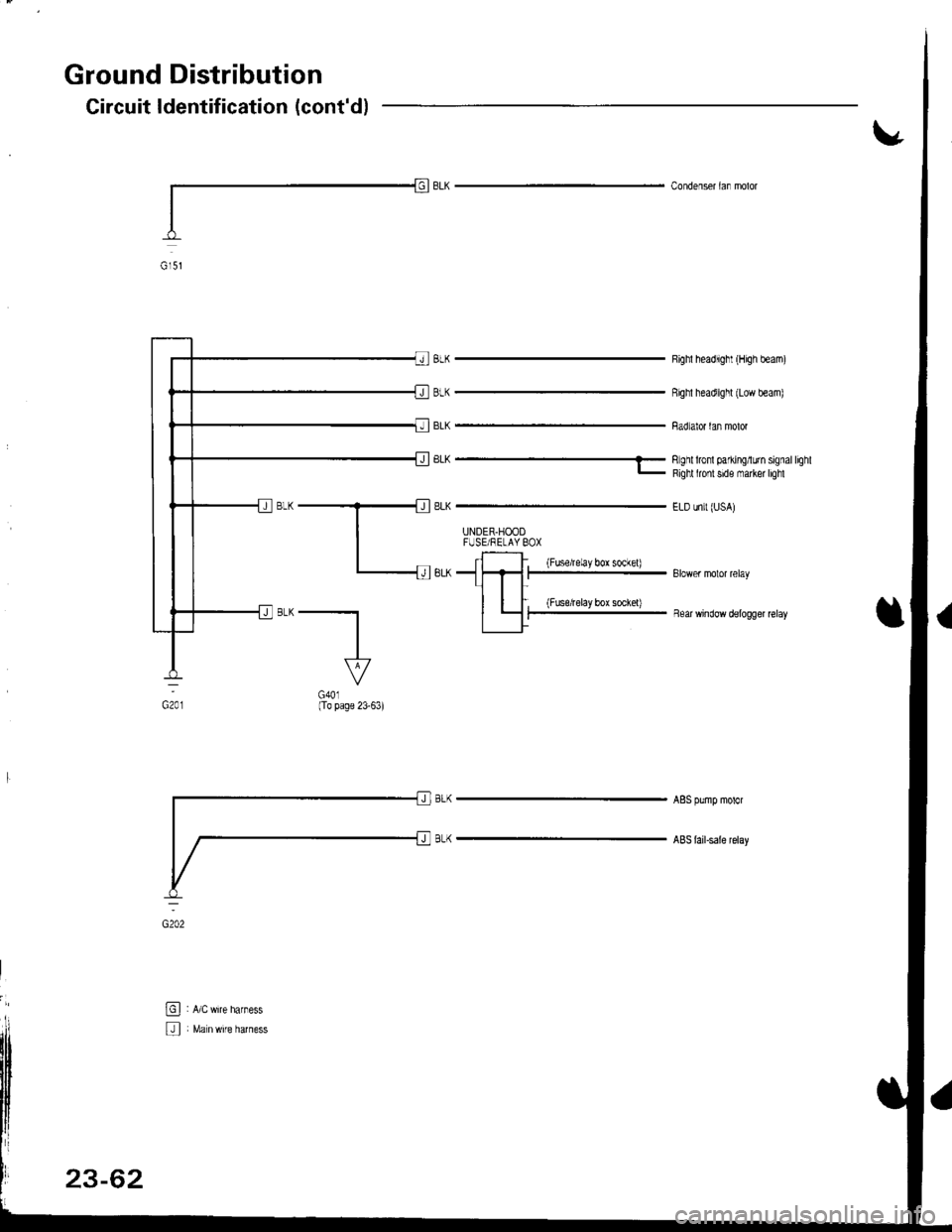 ACURA INTEGRA 1998  Service Repair Manual Ground Distribution
Circuit ldentification (contd)
Condenser laf molor
8LK
BLK
BLK
Righl headlighl (High beam)
Righl headlighl (Low beam)
Badiator lan molor
LK ------ 
li;li fil Hi liff il"1""
EL