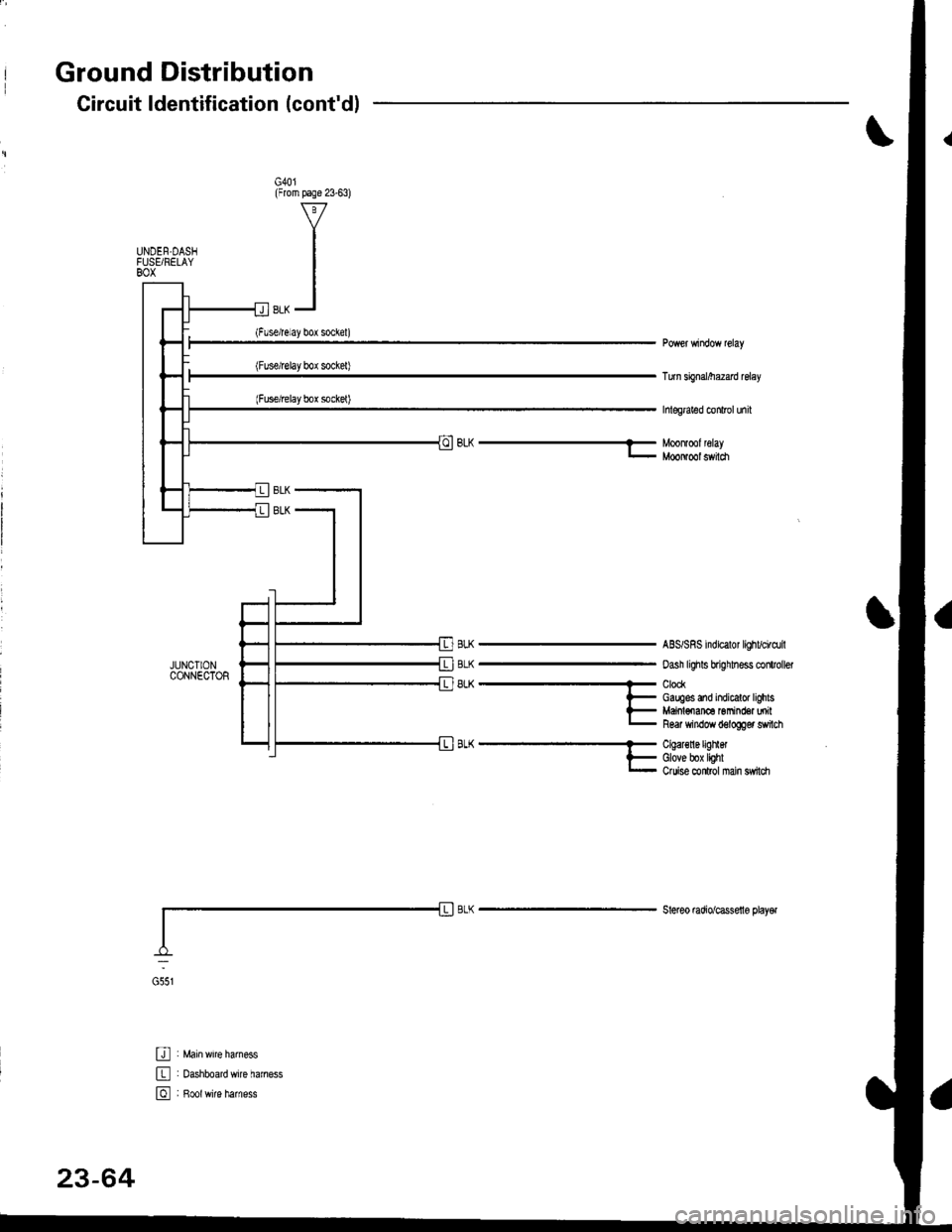 ACURA INTEGRA 1998  Service Repair Manual Ground Distribution
JUNCIIONCONNECTOR
U : Main wrre larness
E : oashboardwire haness
E , B*tr,it" h",n"..
Circuit ldentification (contdl
G40l(From page 23-63)
UNDEN.DASIFUSEi RELAYBOX
Turn sbnal/he2a