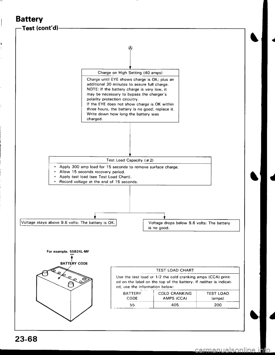 ACURA INTEGRA 1998  Service Repair Manual Battery
Test (contdl
Charge on High Setting (4O amps)
Charge until EYE shows charge is OK; plus an
additional 30 minutes to assure tull charge.
NOTE: lf the battery charge is very low, it
may be nece