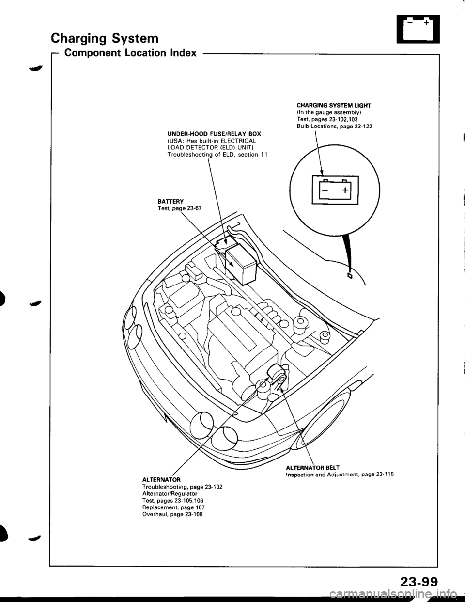 ACURA INTEGRA 1998  Service Repair Manual )
)
Charging System
Component Locationlndex
CHARGING SYSTEM LIGHT(ln the gauge assembly)Test, pages 23-102,103Bulb Locations, page 23-122
UNDER-HOOD FUSE/RELAY BOX(USA: HAS bUiIt-iN ELECTRICALLOAD DET