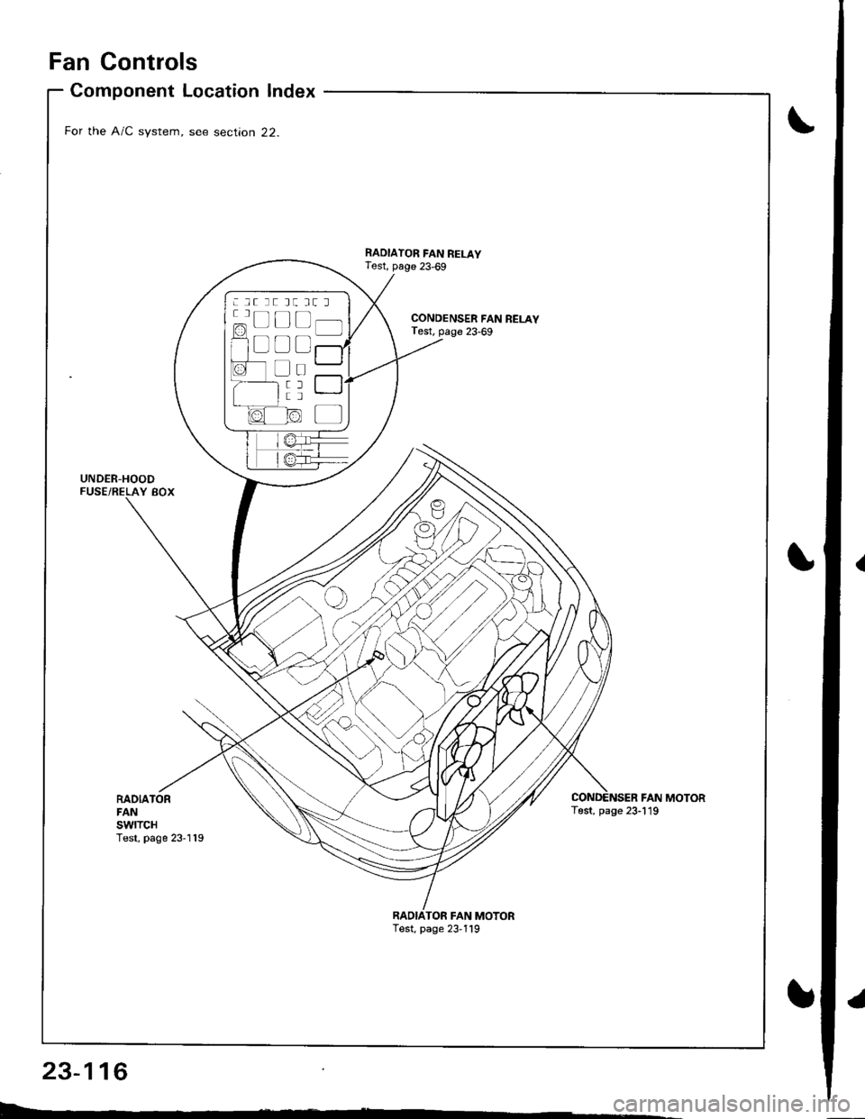 ACURA INTEGRA 1998  Service Repair Manual Fan Controls
RADIATORFANswtTcHTest, page 23-119
Component Location Index
For the A/C system, see section 22.
UNDER-HOODFUSE/RELAY BOX
CONDENSER FAN RELAYTest, page 23-69
RADIATOR FAN RELAYTest, page 2