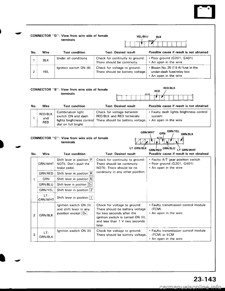 ACURA INTEGRA 1998 Service Repair Manual {CONNECTOR "D": View from wire side of lemale
terminalsYEL/BLU
CONNECTOR "8": View from wire side ot female
terminals
No.Wire
No.Wire
Test condition
Test condition
Test condition
Test: Desired result
ACURA INTEGRA 1998 Service Repair Manual {CONNECTOR "D": View from wire side of lemale
terminalsYEL/BLU
CONNECTOR "8": View from wire side ot female
terminals
No.Wire
No.Wire
Test condition
Test condition
Test condition
Test: Desired result