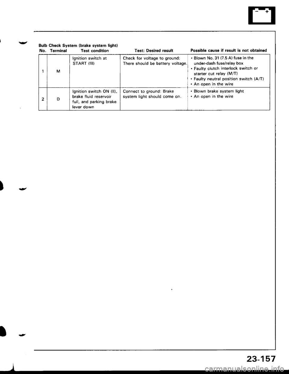 ACURA INTEGRA 1998  Service Repair Manual M
lgnition switch at
START iIII)
Check for voltage to ground:
There should be battery voltage.
Blown No.31 (7.5 A) fuse in the
under-dash fuse/relay box
Faulty clutch interlock switch or
starter cut r