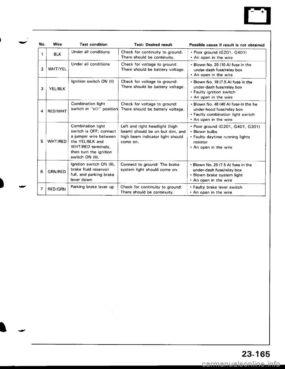 ACURA INTEGRA 1998 Service Repair Manual Tsst conditionTest: Desiled resultPossible cause it result is not obtained
)
BLKUnder all conditionsCheck for continuity to ground:
There should be continuity.
. Poor ground (G201 , G40l ). An open in ACURA INTEGRA 1998 Service Repair Manual Tsst conditionTest: Desiled resultPossible cause it result is not obtained
)
BLKUnder all conditionsCheck for continuity to ground:
There should be continuity.
. Poor ground (G201 , G40l ). An open in