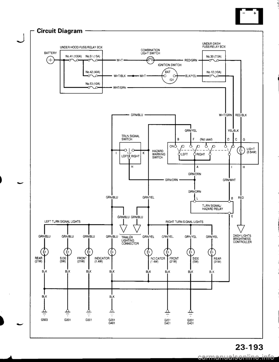 ACURA INTEGRA 1998  Service Repair Manual Circuit Diagram
UNDEB HOOD FUSUBELAY 8OX
N0.41 (100A) No.5l (l5A)
UNDER DASHFUSE/FELAY BOXCOMEINATIONLIGHT SWITCH
wHT ---{. rcr- RED/GRNV rclrrtor swror
WHT/BLK +WNTBLK/YEL
WHT/GRN
I GFNBLU GRIVBLU
-]