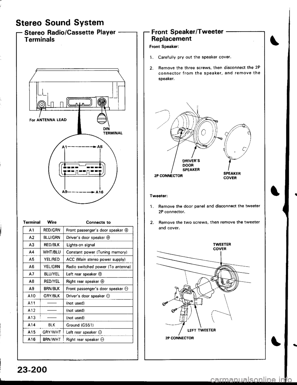 ACURA INTEGRA 1998  Service Repair Manual Stereo
Stereo
Sound System
Radio/Cassette PlayerFrontSpeaker/Tweeter
Replacement
Front Sp€aker:
1. Carefully pry out the speaker cover.
2. Remove the three screws, then disconnect the 2P
connector 