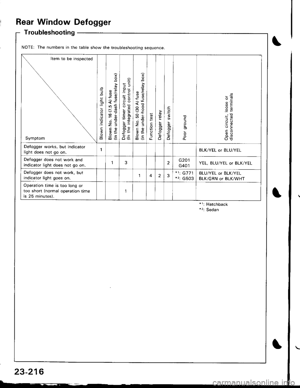 ACURA INTEGRA 1998  Service Repair Manual Rear Window Defogger
Troubleshooting
NOTEr The numbers in the table show the troubleshootino seouence
Item to be inspected
Symptom
=
o
.9
.E
;
ao
o
s
;!i6
<:
FO
>=
;€9c
;i !
oi
O=
{o
a5
3tr
ta
fu-o
