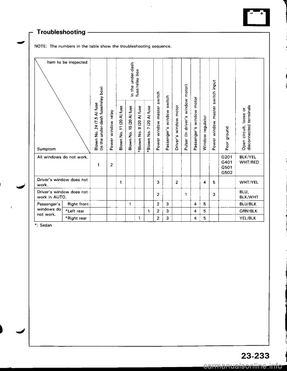 ACURA INTEGRA 1998  Service Repair Manual Troubleshooting
NOTE: The numbers in the table show the troubleshooting sequence
Item to be inspected
Symptom
;!
-!
z=
9cd)=
-9
3
;
oi
E
dr€
3
3
.=3
;
a
3
E.=3
E
;
;
.zo
E
3
.E3
!
o-
E
!.gi
oi
o-
og