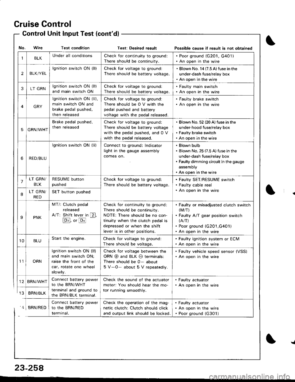 ACURA INTEGRA 1998  Service Repair Manual Cruise Control
- Control Unit InputTest(contdl
IBLKUnder all conditionsCheck for continuity to ground:
There should be continuity.
. Poor ground (G20l, G401). An open in the wire
2BLK/YEL
lgnition sw