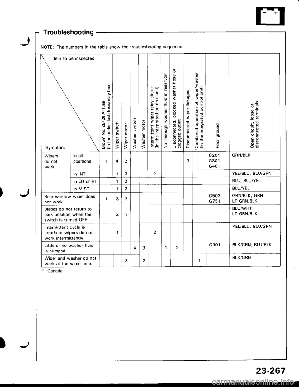 ACURA INTEGRA 1998  Service Repair Manual NOTE: The numbers in the table show the troubleshooting sequence
Item to be inspected
Symptom
s
9\
<-tr
Rir
2E
3E9c@=
o=
;
E
;3
E
B
e:d_
>i
9o
oo
;E
9E
c
).E
z
o
3
;
t,o
q()
E3ot
.g
;
c
.9.o
i6
cP
F