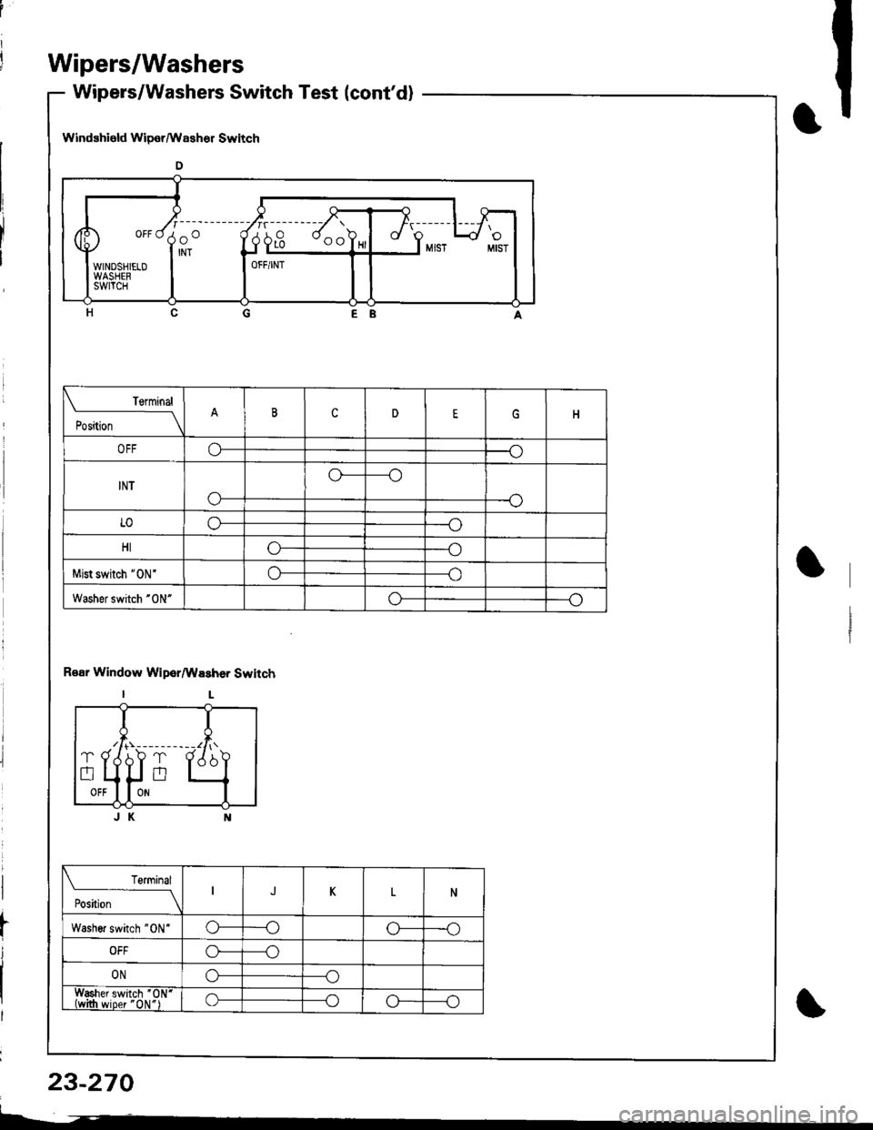 ACURA INTEGRA 1998  Service Repair Manual Wipers/Washers
Wipers/Washers Switch Test (contd)
WindEhield Wiper/Wssher Switch
o
EB
R€ar Window Wiper/Wssher Switch
IL
JK
,, o"di)"------
wm+* I-
i- 4l
rt--"J<oMIST MIST
OFF/INT
 Terminal
t"-* 
