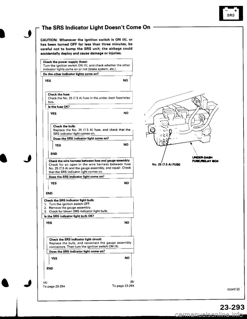 ACURA INTEGRA 1998  Service Repair Manual The SRS Indicator Light Doesnt Come On
CAUTION: Whenever the ignition switch is ON (lll, ol
has been turned OFF tor lsss than three minutes. be
careful not to bump the SRS unit; the airbags could
acci