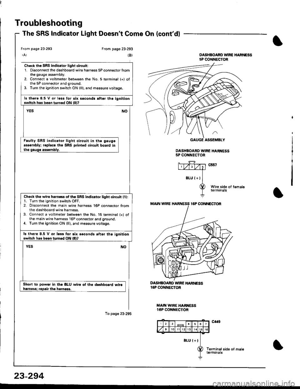 ACURA INTEGRA 1998  Service Repair Manual Troubleshooting
The SRS Indicator Light Doesnt Come On (contd)
From page 23-293
(B)
Ch.cl th. SRS indicator light circuit:1. Disconnect the dashboard wire harness 5P connector fromthe gauge assembly.