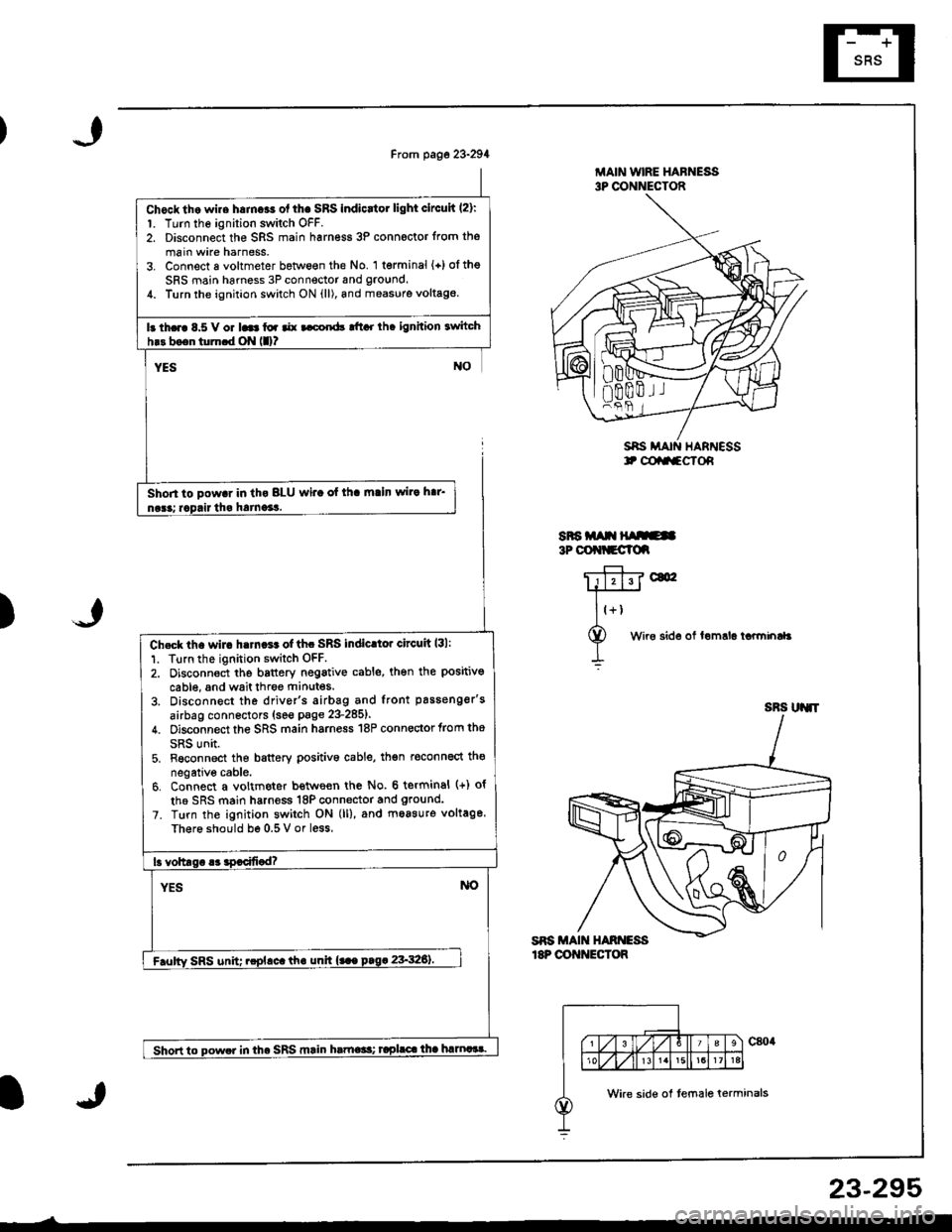 ACURA INTEGRA 1998  Service Repair Manual Chocktho wire h.mcas ol thc SRS Indicrtor light clrcuh l2):1. Turn the ignition switch OFF.2. Disconnect the SRS main harn€ss 3P connoctor from the
main wire harness.3. Connect a voltmeter between t